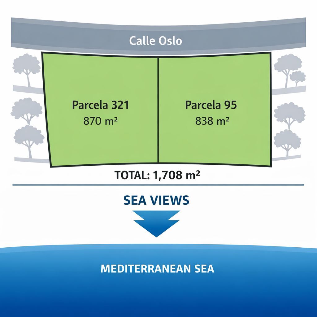 Fincas y solares-Venta-Lloret de Mar-2045434-Foto-8