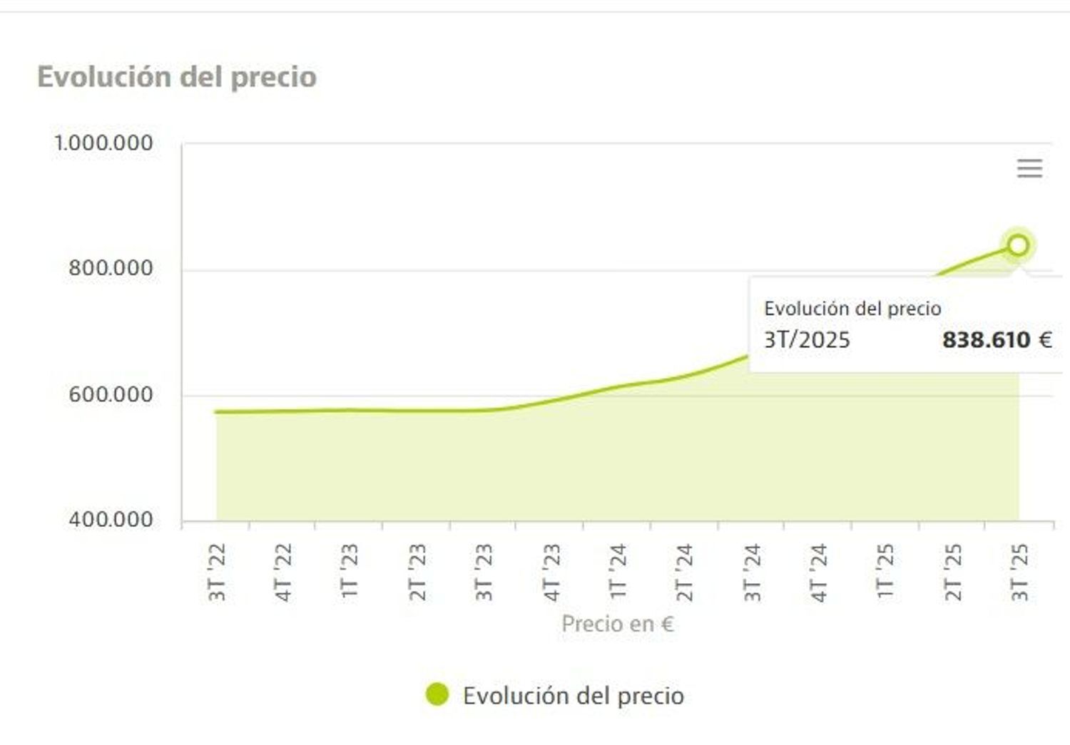 Villa in Pozuelo de Alarcón