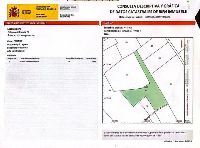 Suelo en venta, Totana