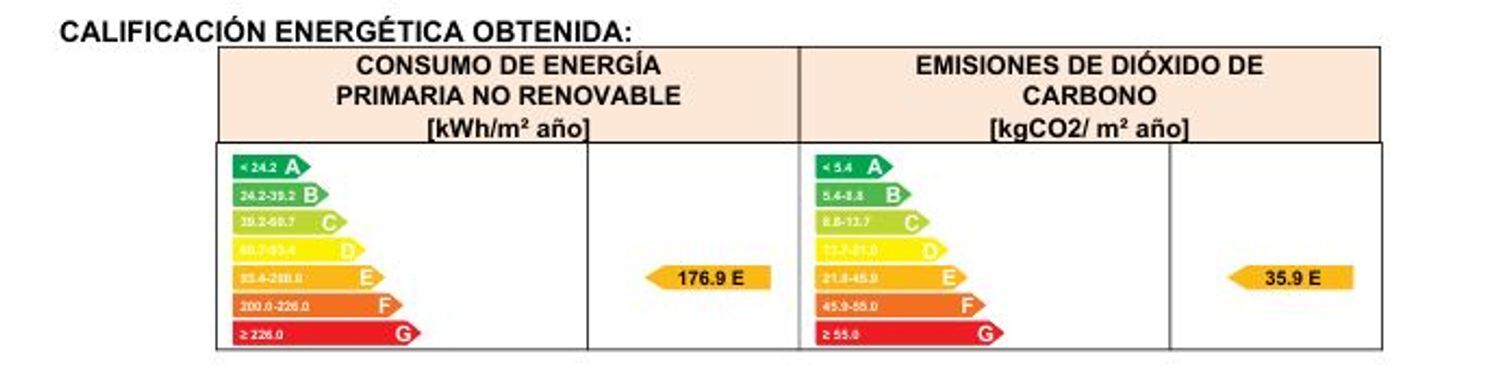 Appartement in Belmonte de Miranda