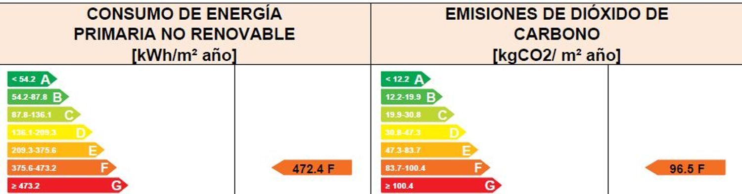 Villa in Robledo de Chavela