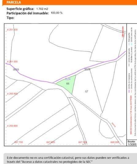 Plot in Pinoso